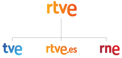 rtve(1)