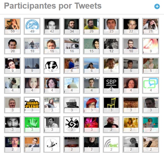 Principales participantes en el tuitdebate #pciudadano. Fuente: Tweet-tag.com