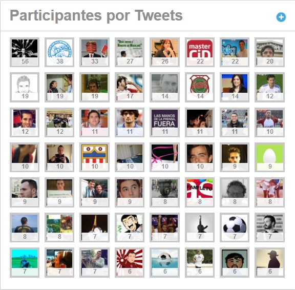 Principales participantes en el tuitdebate #pdeportivo. Fuente: Tweet-tag.com