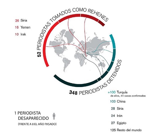 Periodistas_secuestradosEncarceladosRSF2016