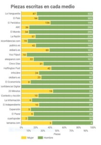 piezas escritas en cada medio_mujeres columnistas