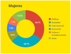 temas_mujeres columnistas