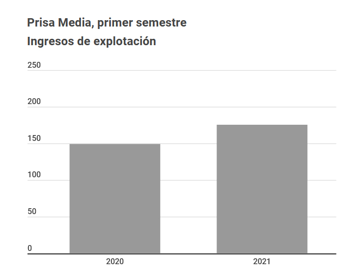 2021/07/PrisaMedia.jpg