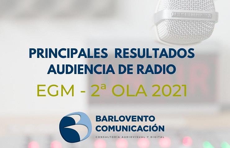 Resultados-audiencia-radio-ola-2021