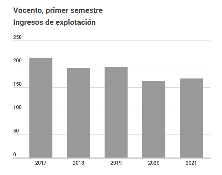 2021/07/Vocento.jpg