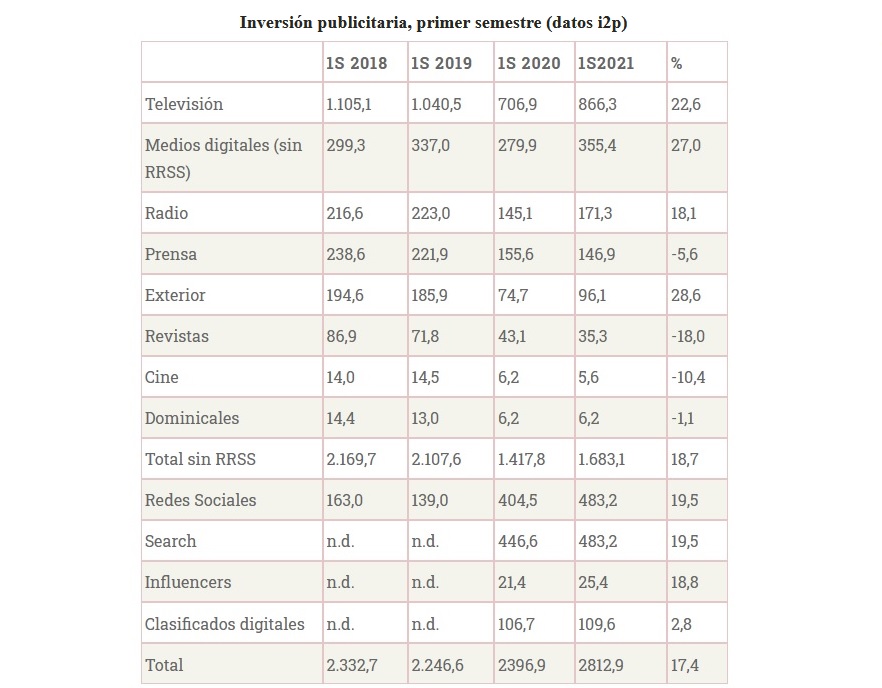 inversion-publicitaria-medios-primer-semestre