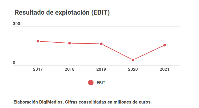 Explotación atresmedia