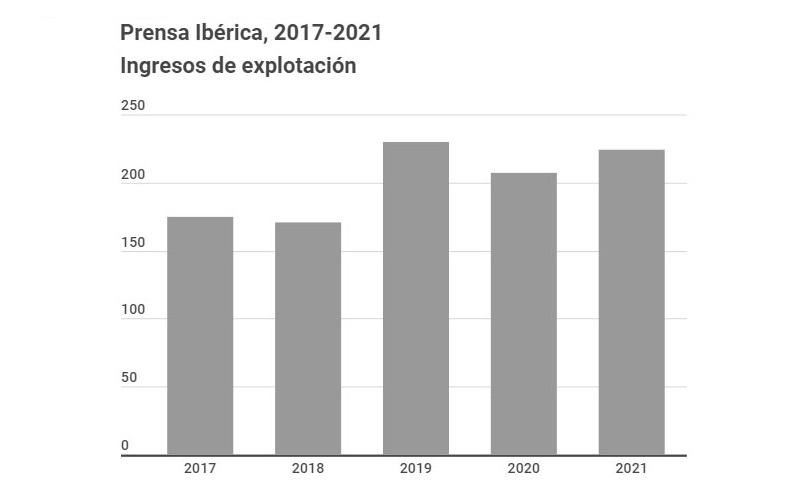 PrensaIberica