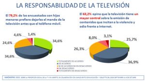 La responsabilidad de la televisión