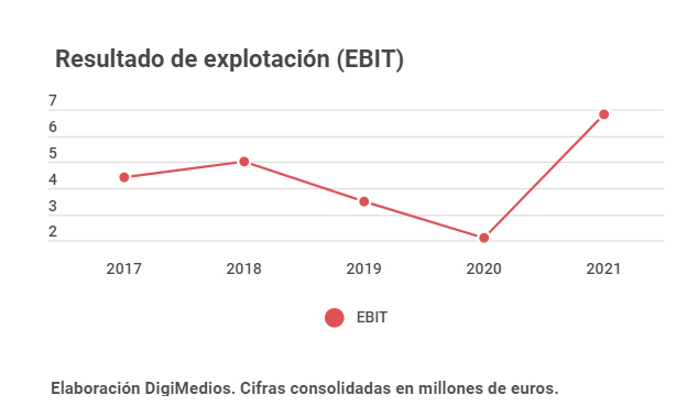 Hola_Digimedios