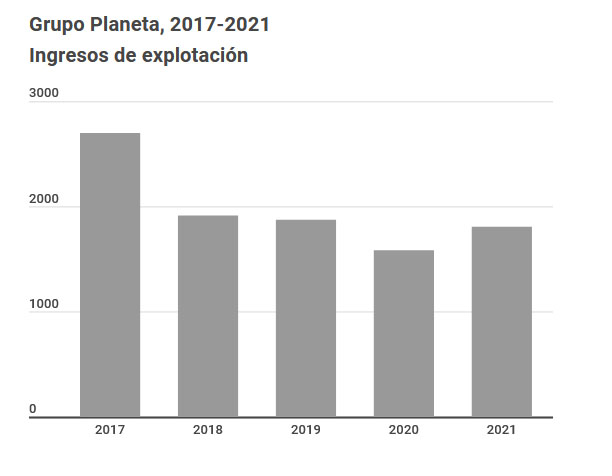 GrupoPlaneta