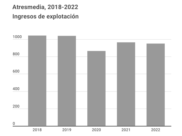 IngresoExplotacionAtresmedia