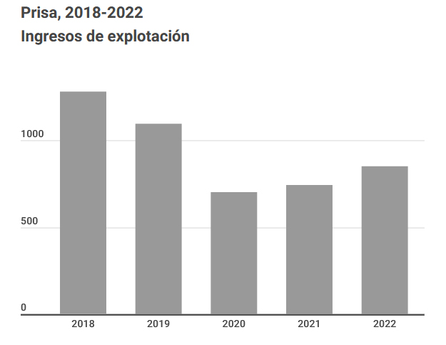 IngresosPrisa