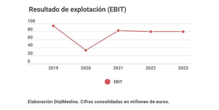 Explotacion_Atresmedia_b