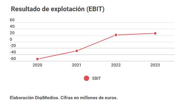 EbitPrisaMedia