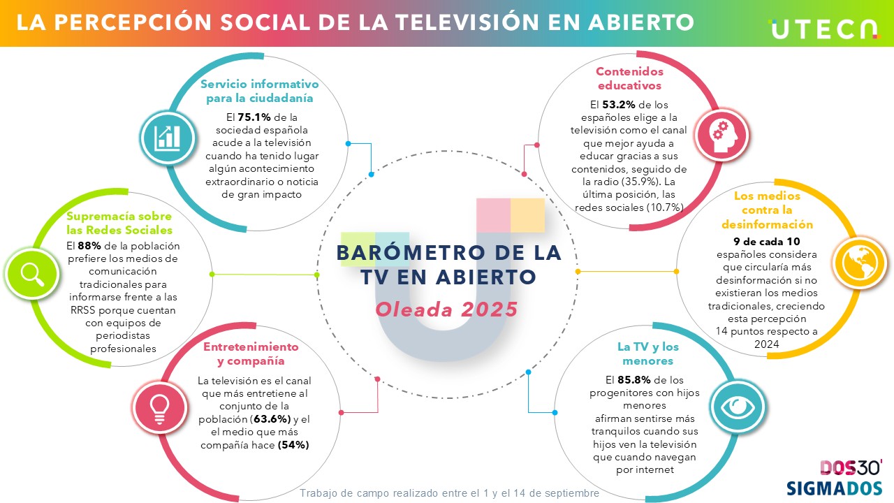 INFOGRAFÍA BARÓMETRO GENERAL 2025 c