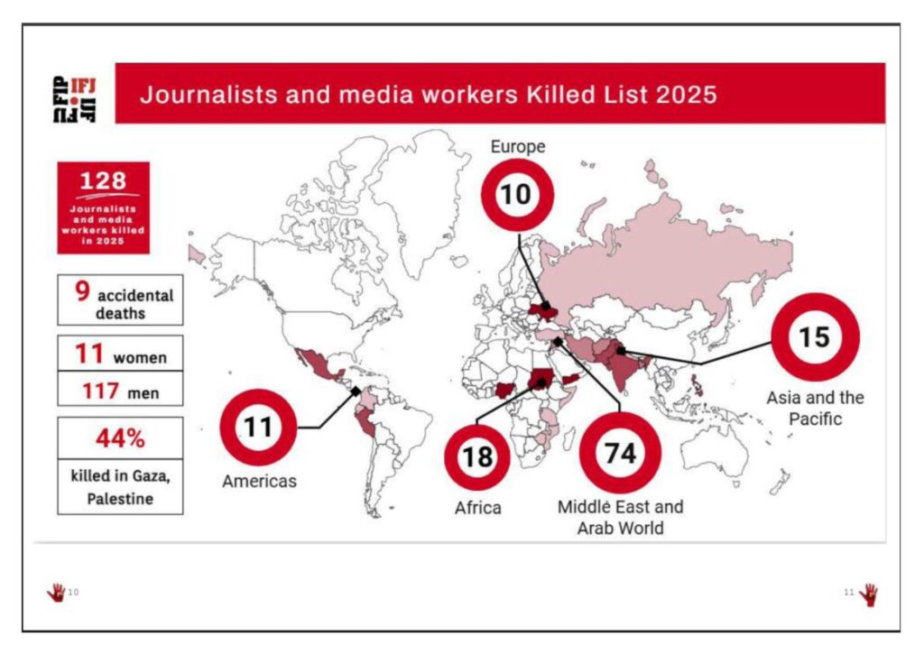 Periodistas y trabajadores de medios asesinados en el 2025. Fuente: FIP